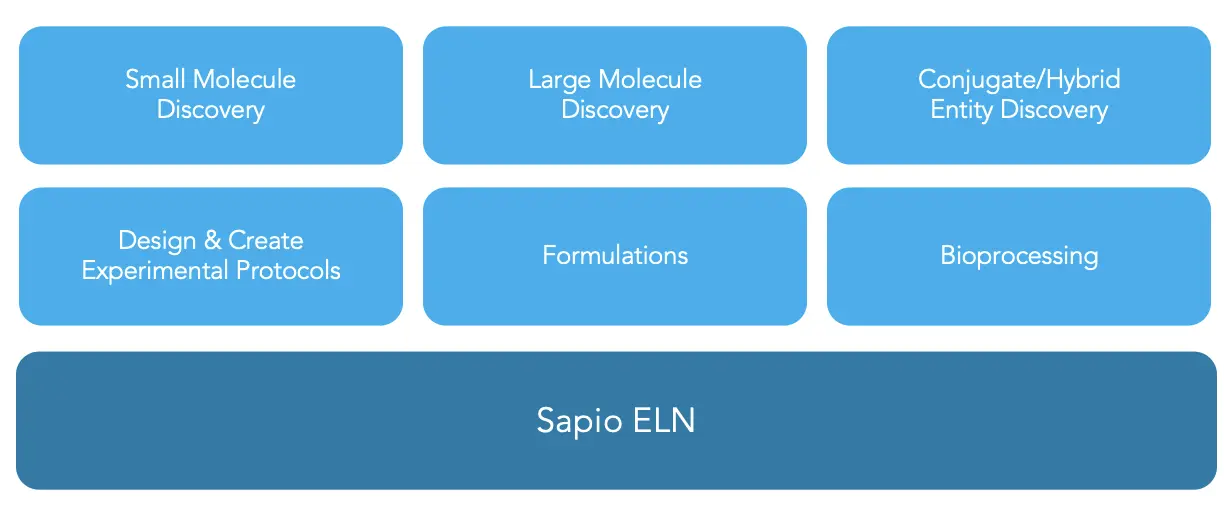 what is an electronic lab notebook